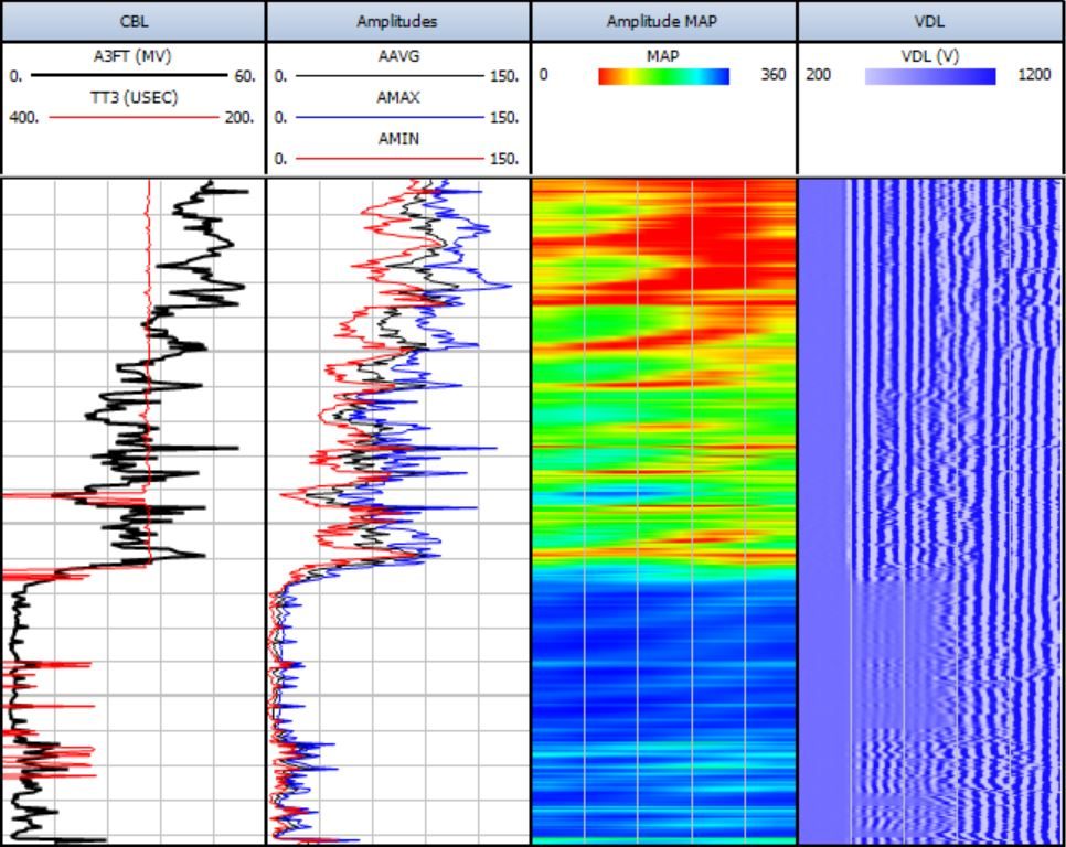 Cement bond log display with amplitude map and variable density log